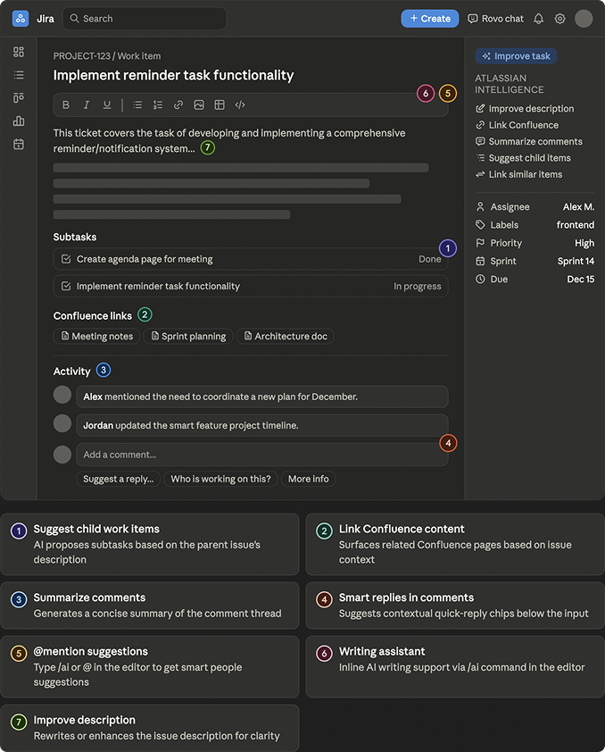 Audit of existing AI experiences