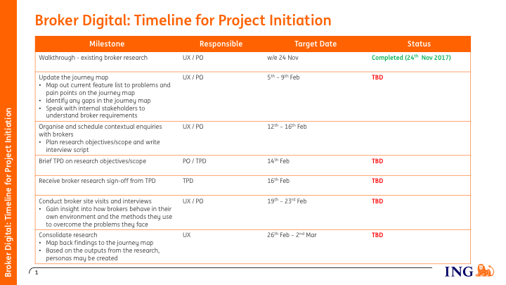 Plan of design activities and timelines for the project
