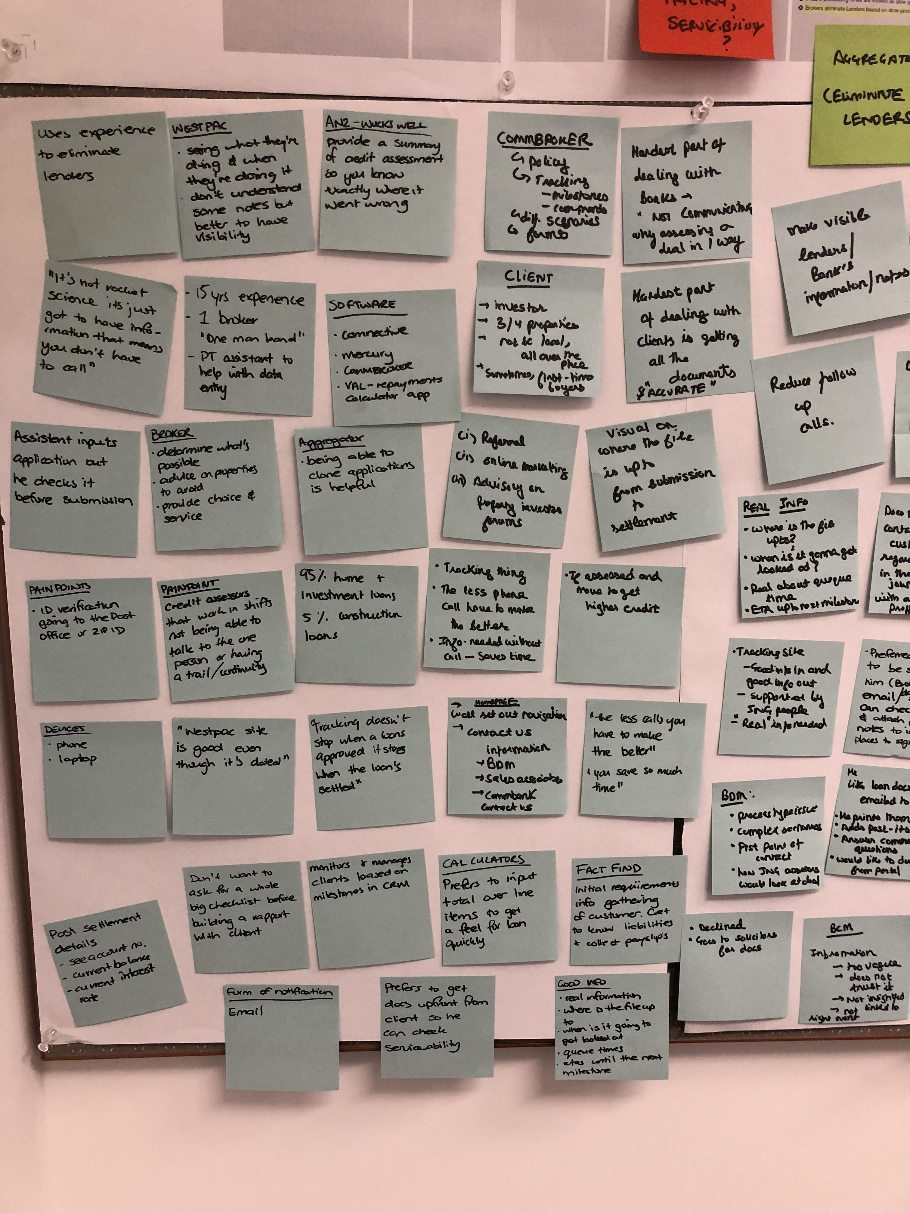 Affinity mapping exercise
