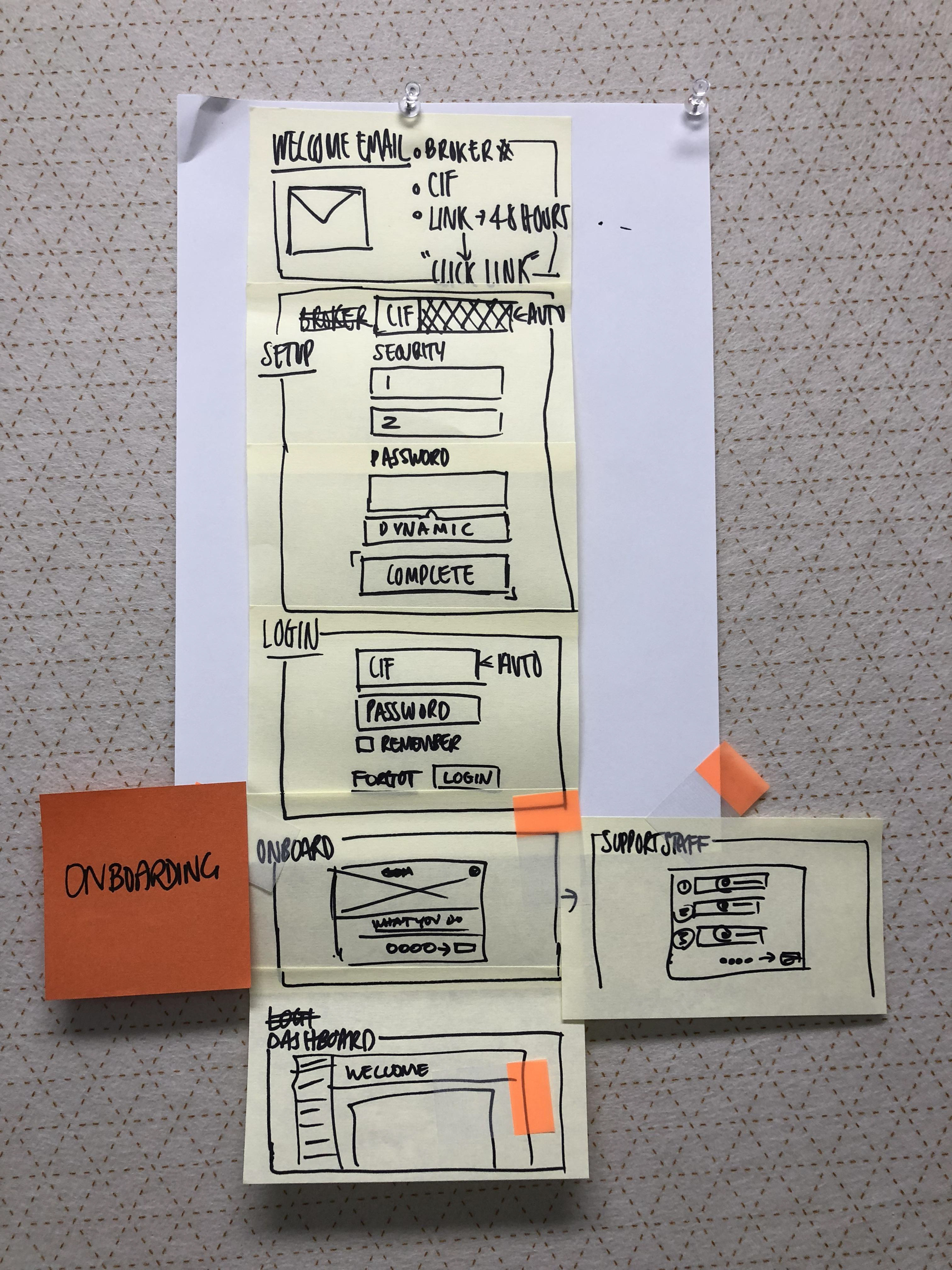 Registration flow sketch 4