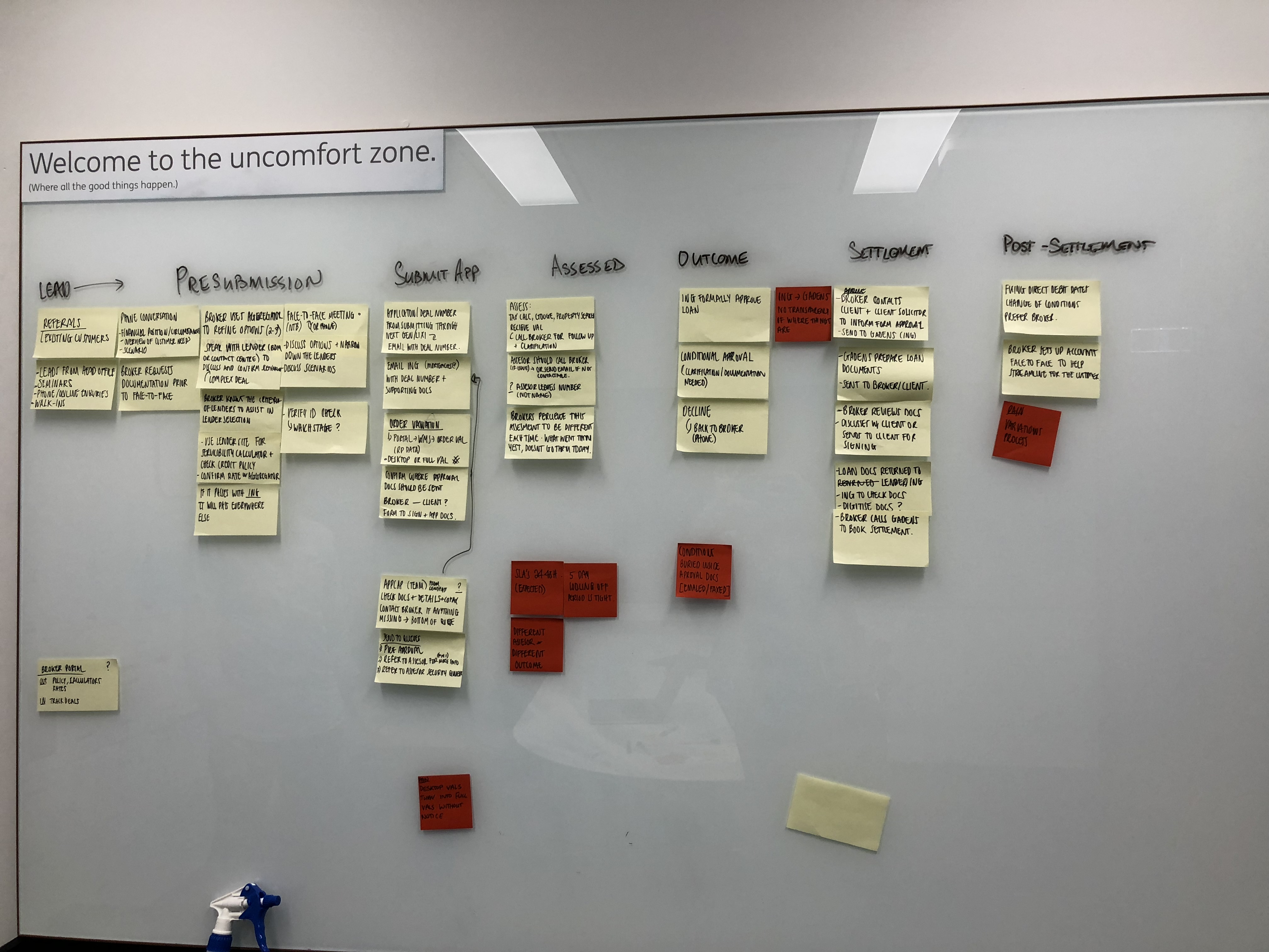 Simple journey map