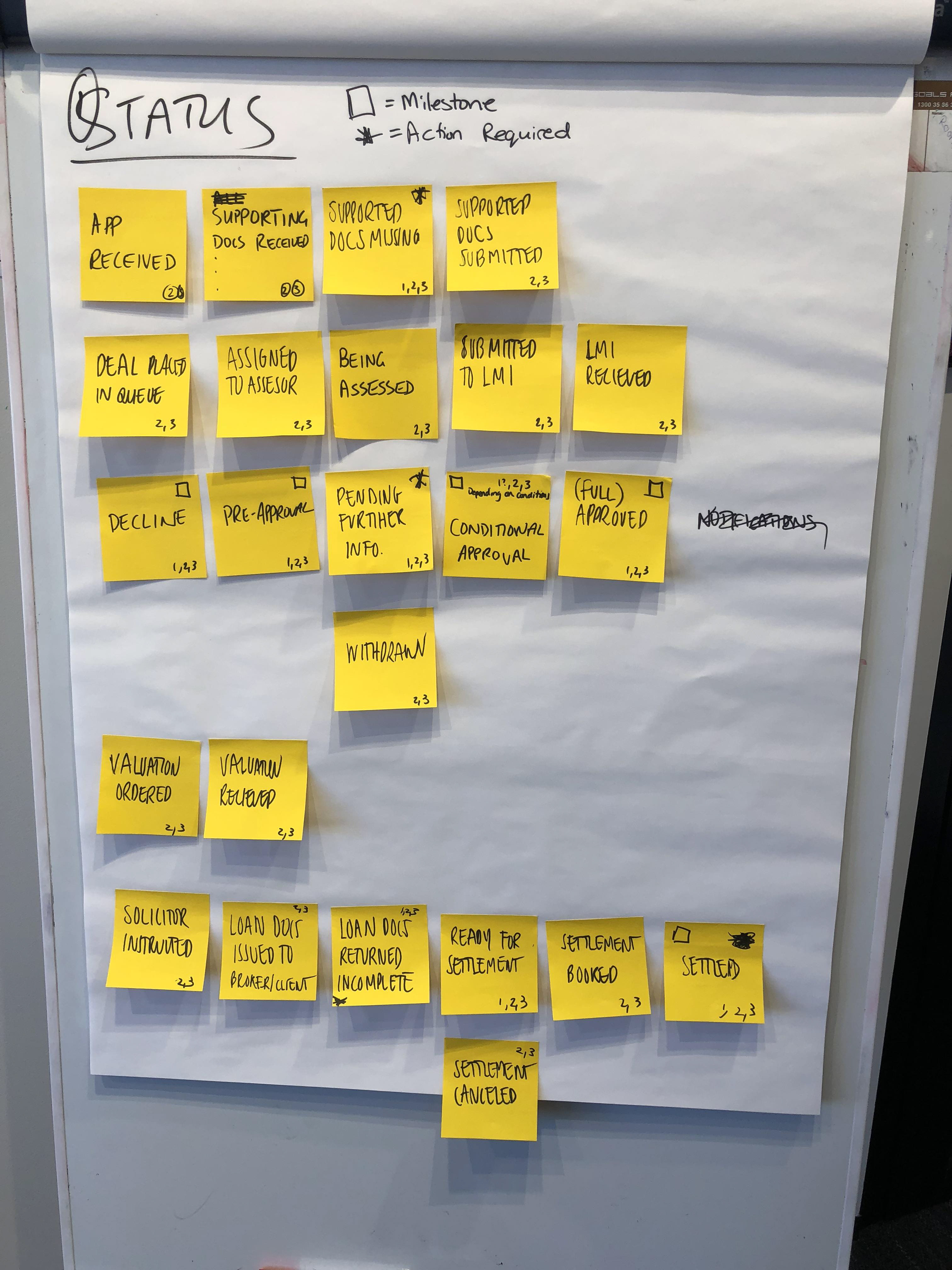 Workshop in action
