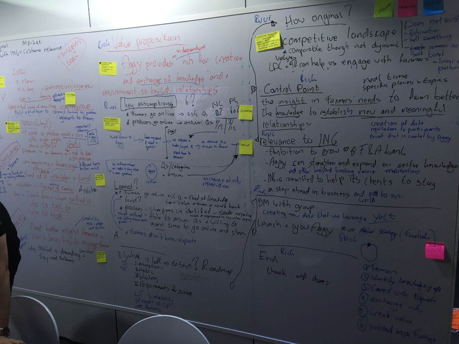 Mapping out our pitch on the wall