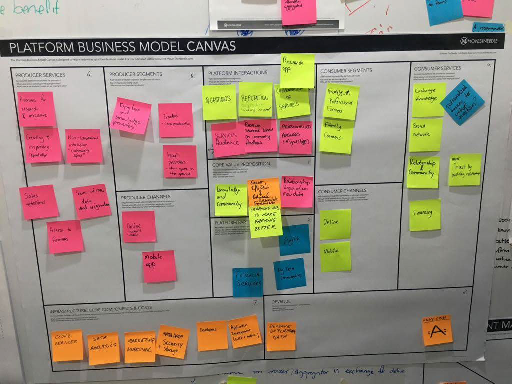 Platform business model canvas