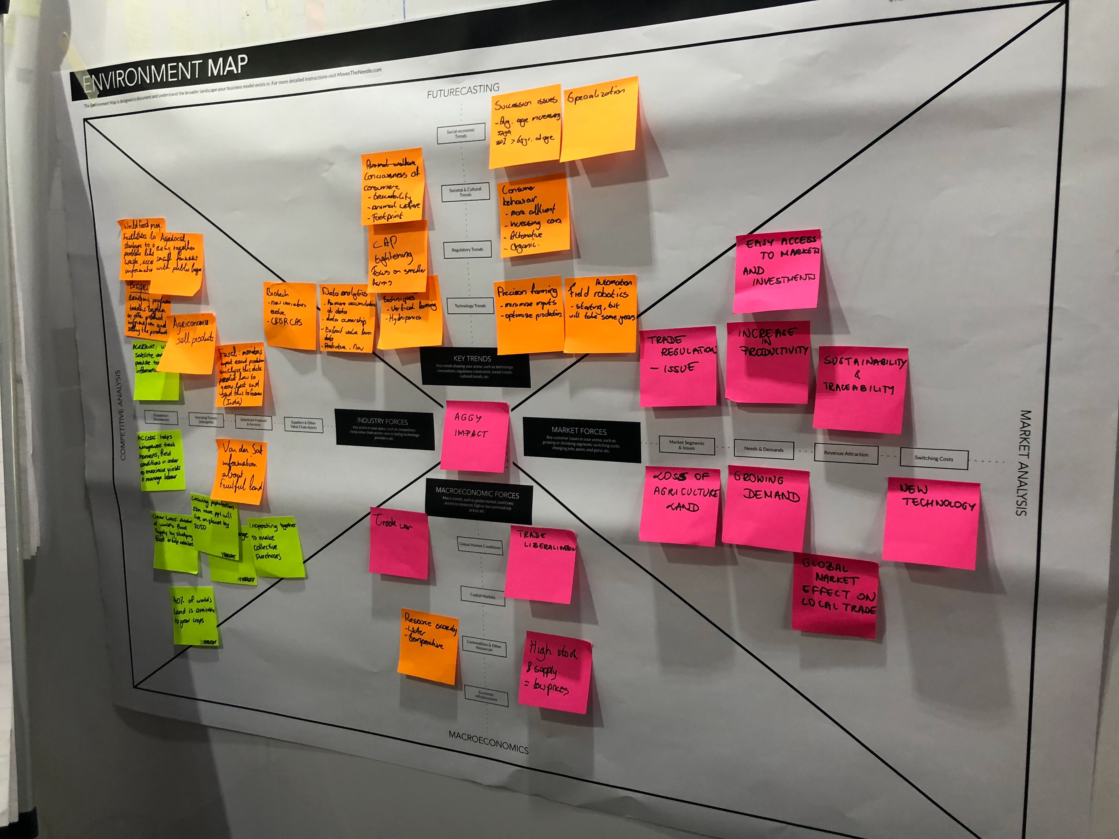 Affinity map with sticky notes