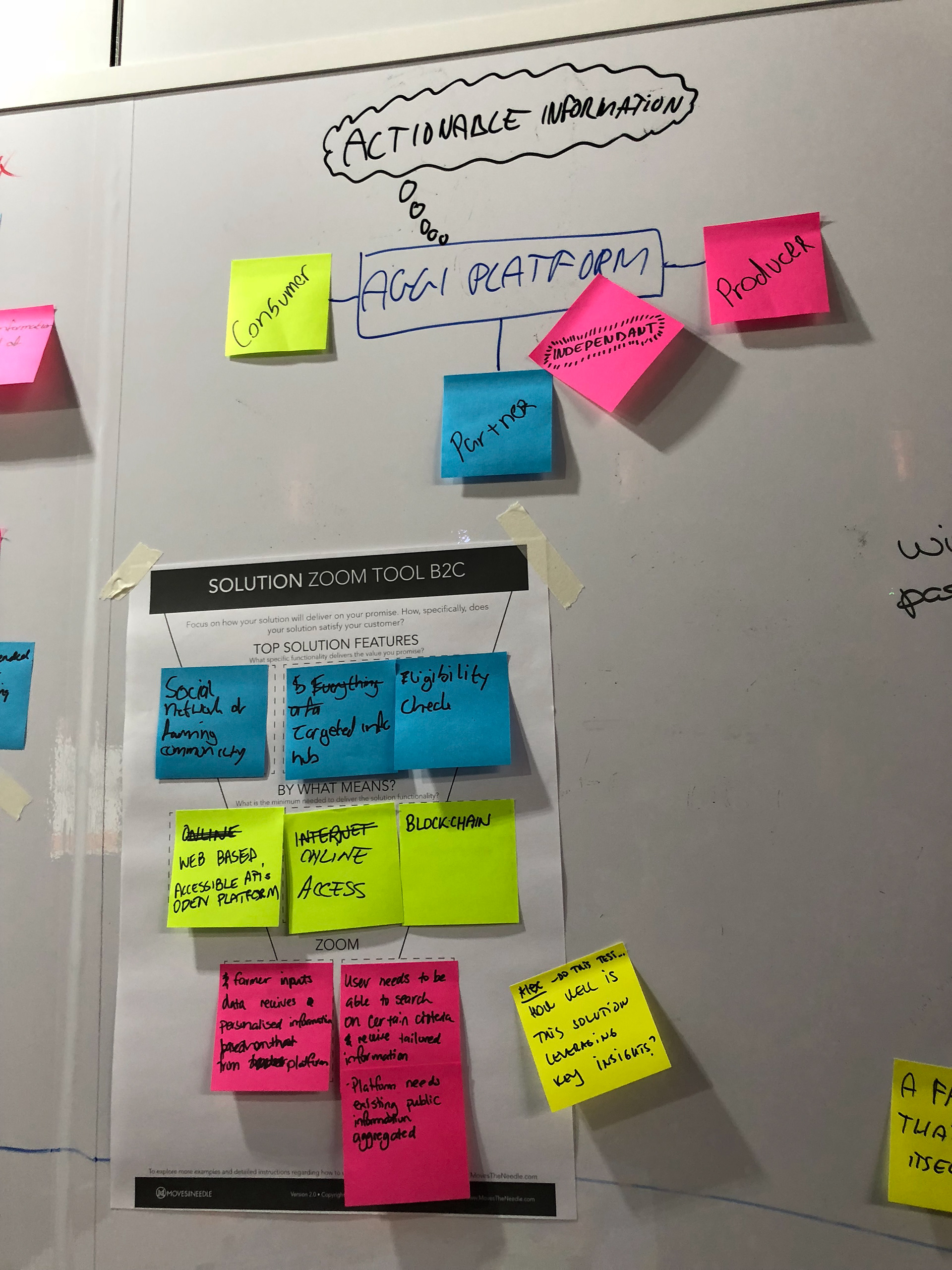 Journey mapping exercise