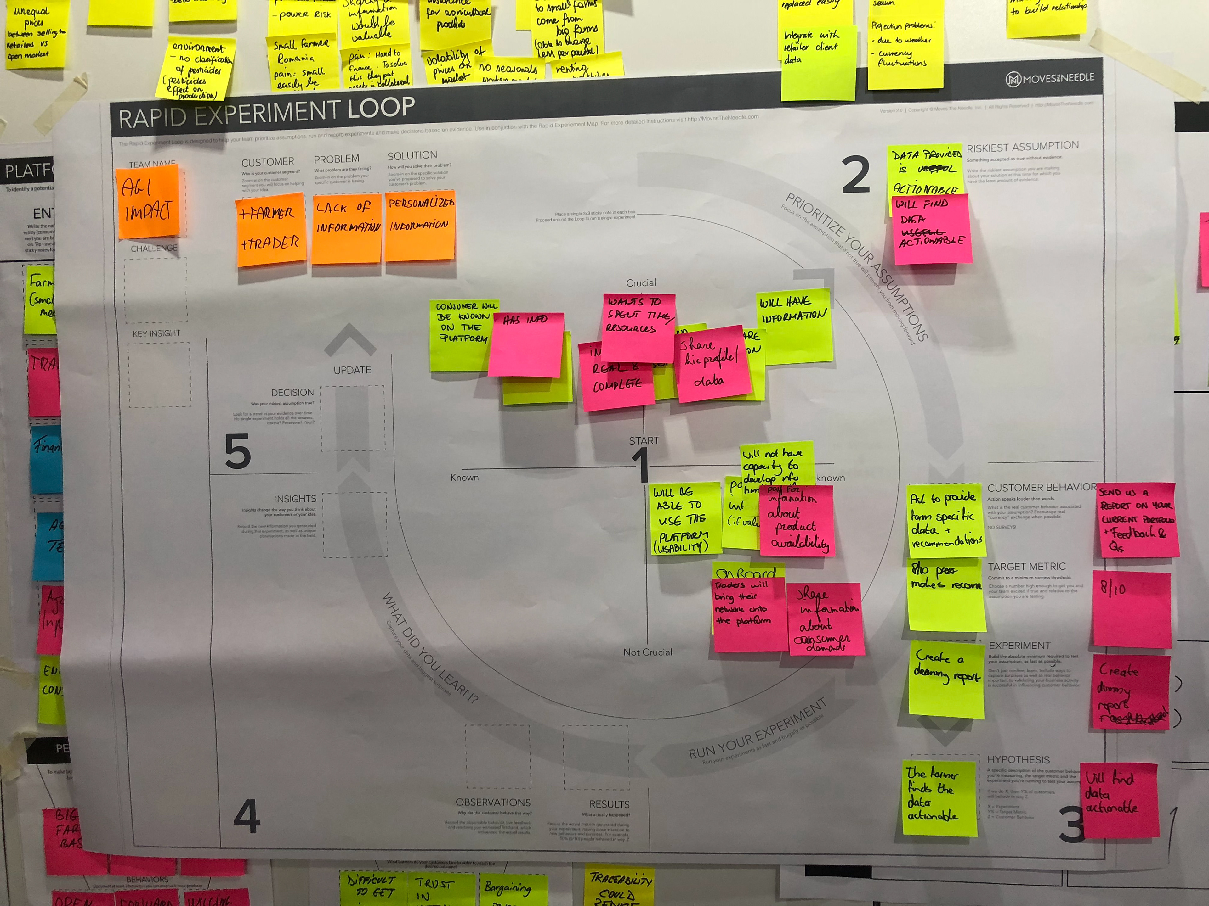 Experiment loop template