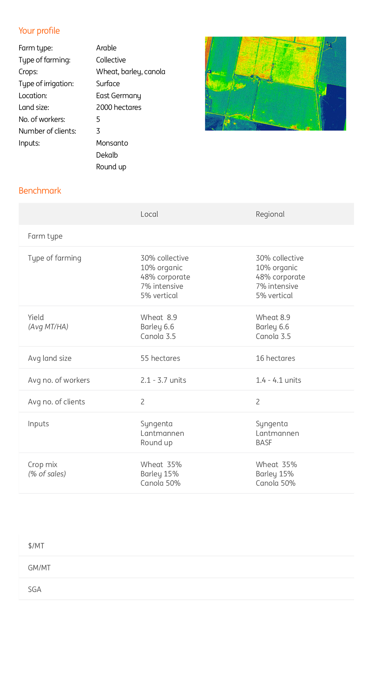 Sample farmer report I designed in Sketch, showing farm profile, benchmark data and partner portfolio