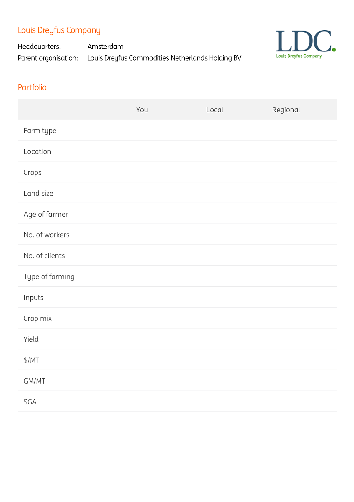 Sample farmer report I designed in Sketch, showing farm profile, benchmark data and partner portfolio