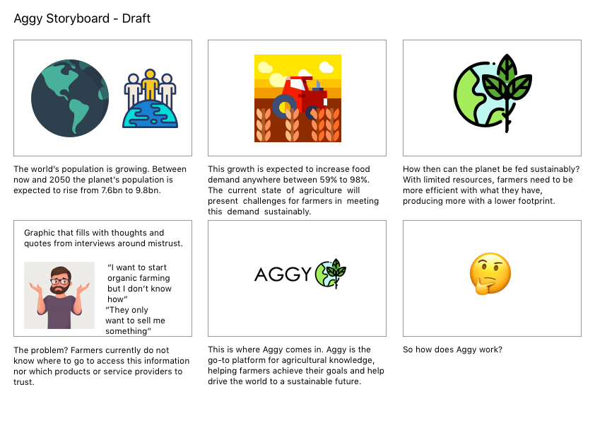 Aggy video storyboard showing frames with descriptions