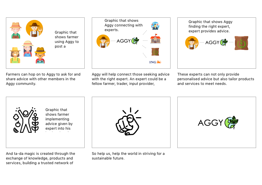 Aggy video storyboard showing frames with descriptions