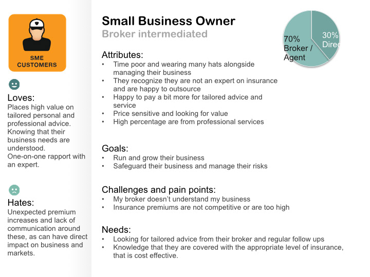 Small Business Owner (Broker Intermediated) persona