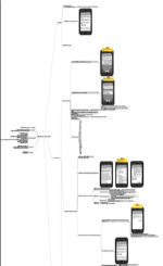 Elaborated user story mind map showing screen flows and interaction specifications